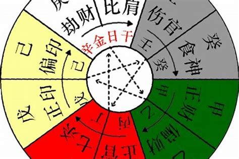 丁火女性格|【天干丁】瞭解天干秘辛！剖析「丁火」的性格與運勢。